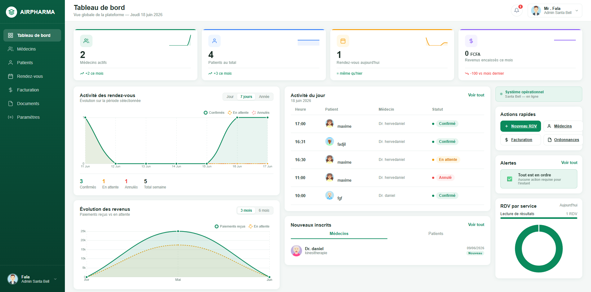 Dashboard admin