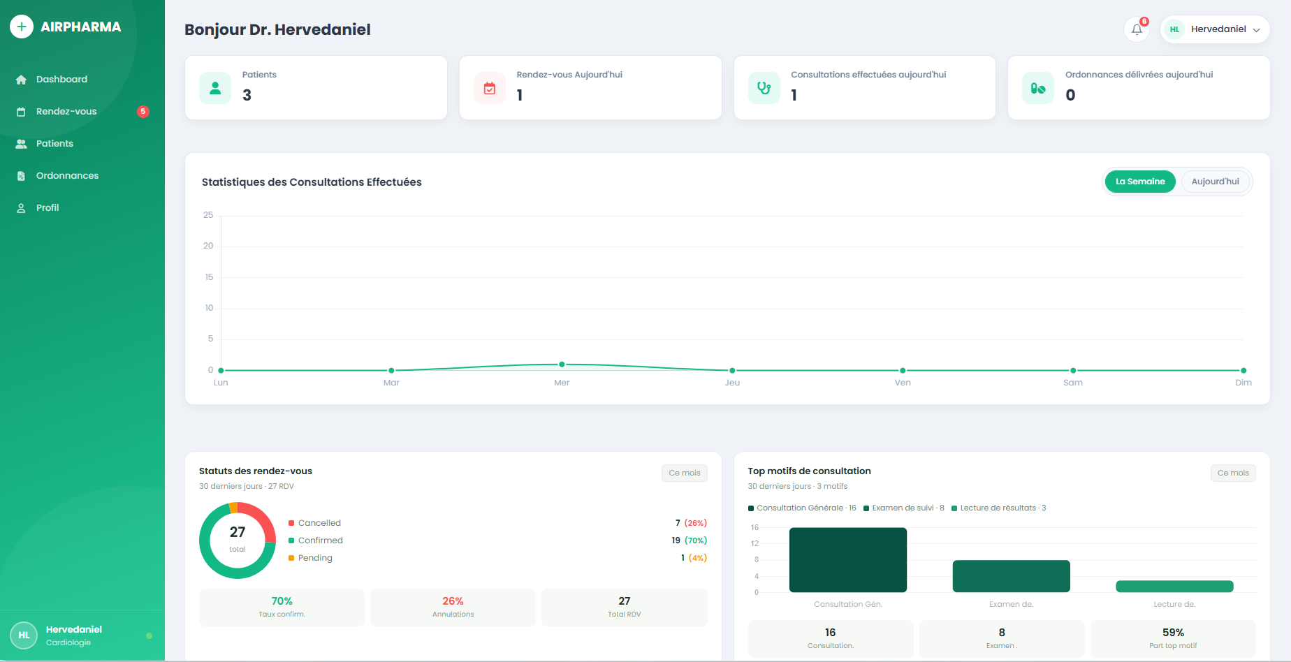 Dashboard médecin